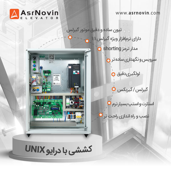 تابلو فرمان کششی آسانسور عصر نوین با درایو UNIX /7.5kw